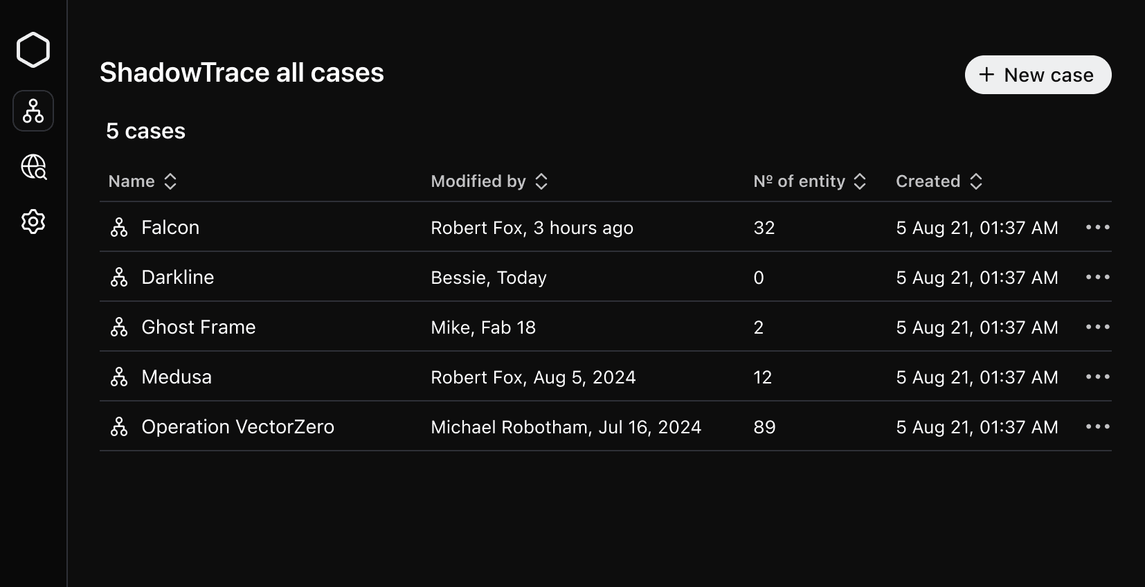 Case Management