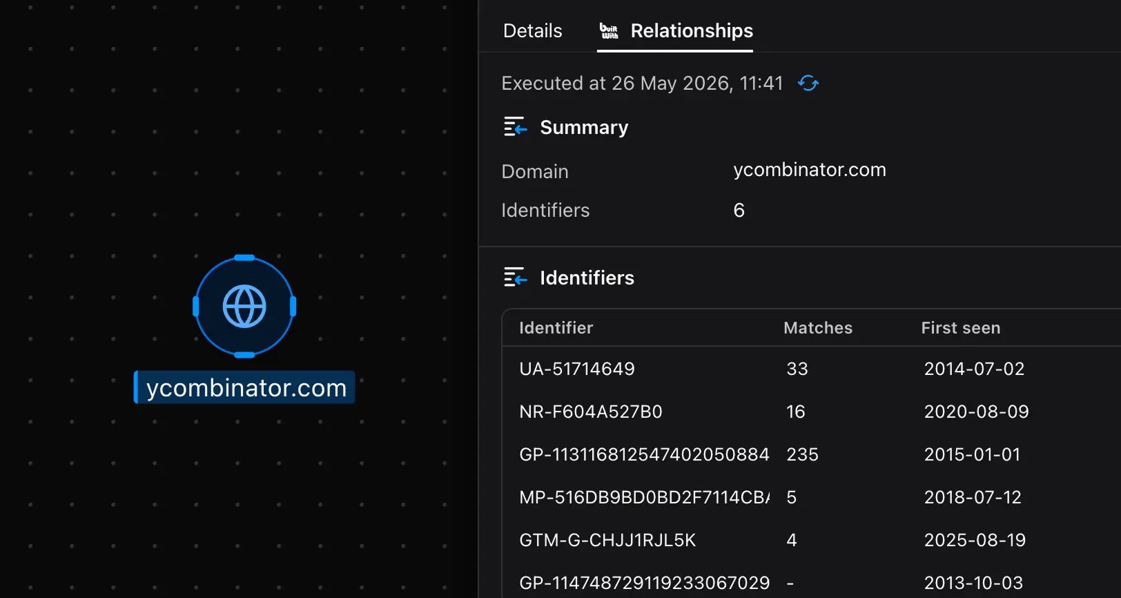 Malfors graph showing BuiltWith technology profile results for a domain