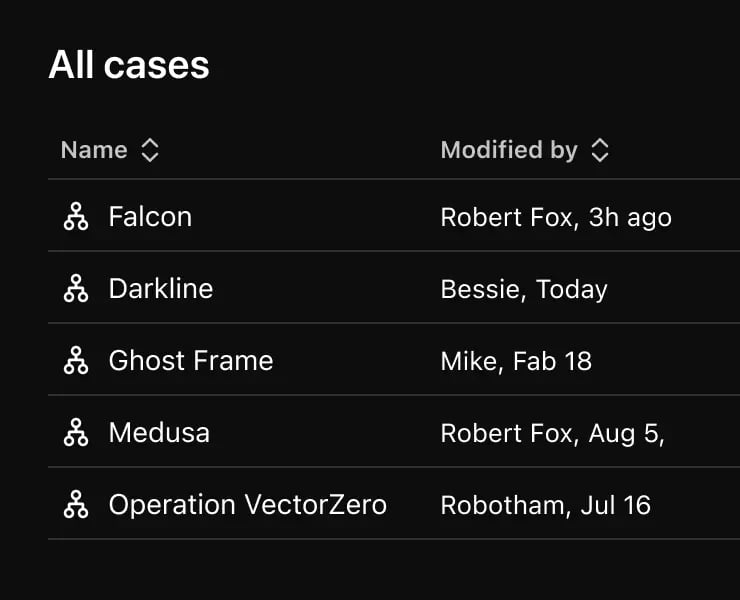 All cases - a list of investigation cases with names and modification dates