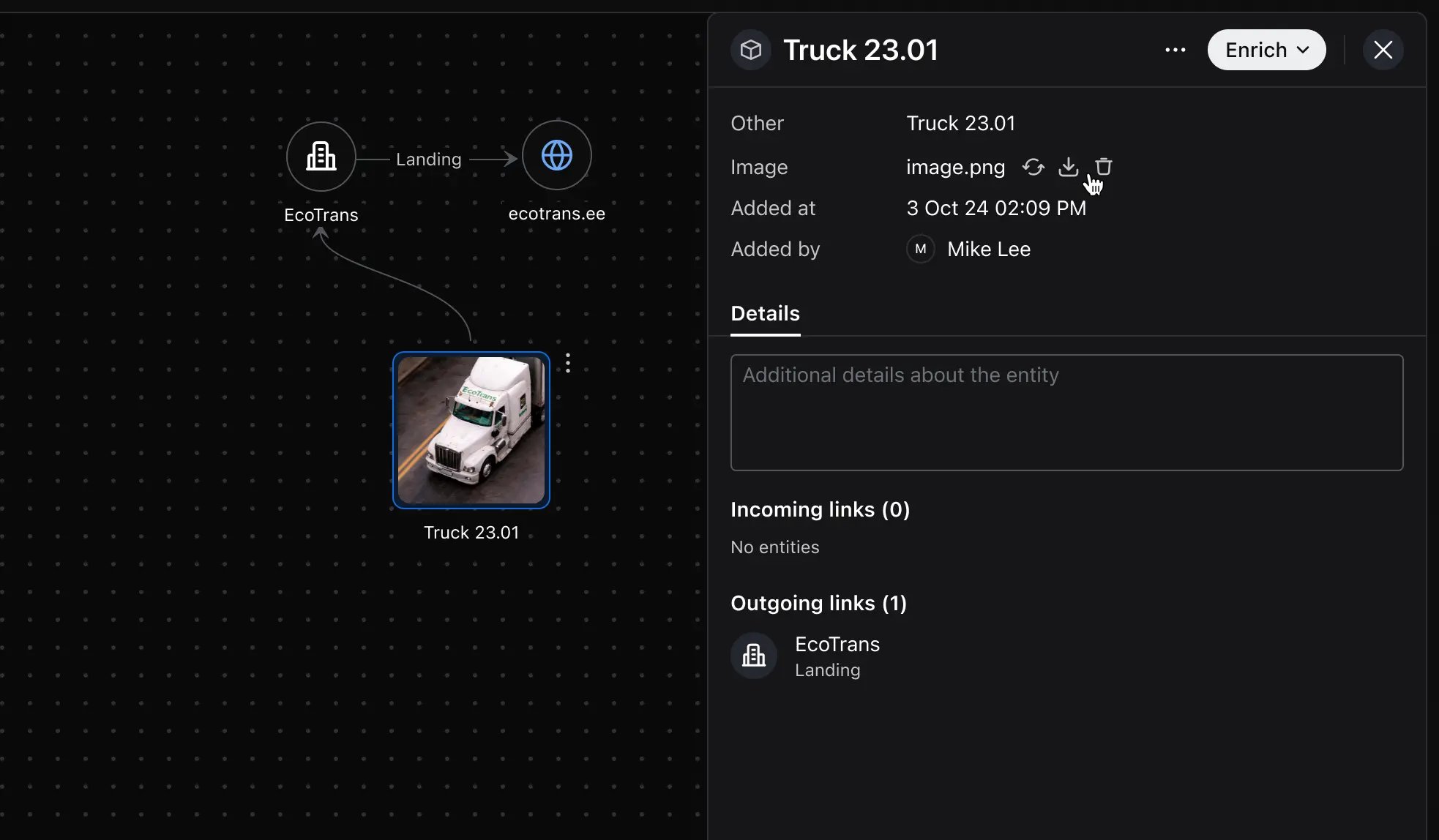 Investigation graph with entity images displayed on nodes