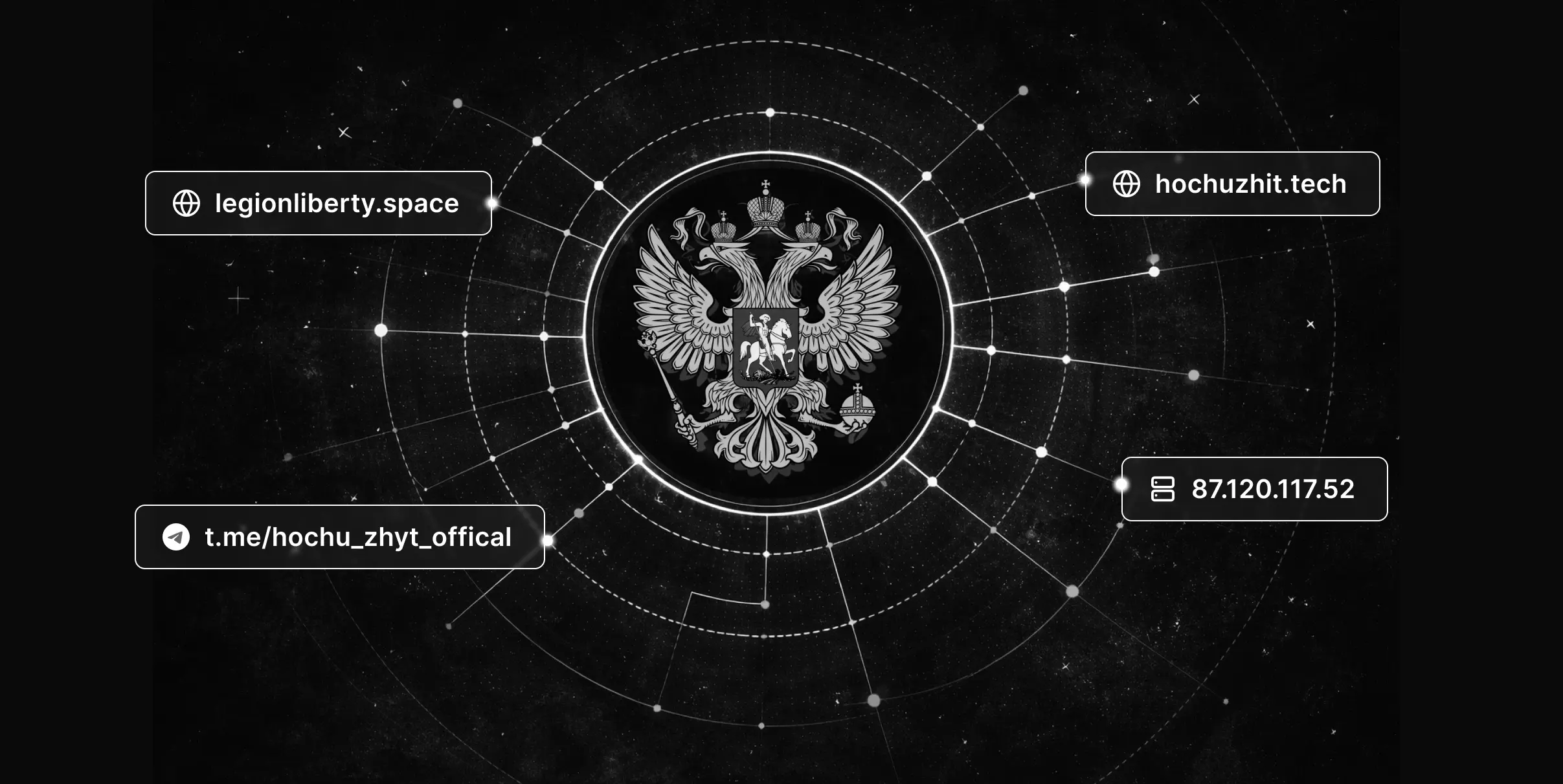 Unmasking Russian Intelligence-Linked Phishing Operations