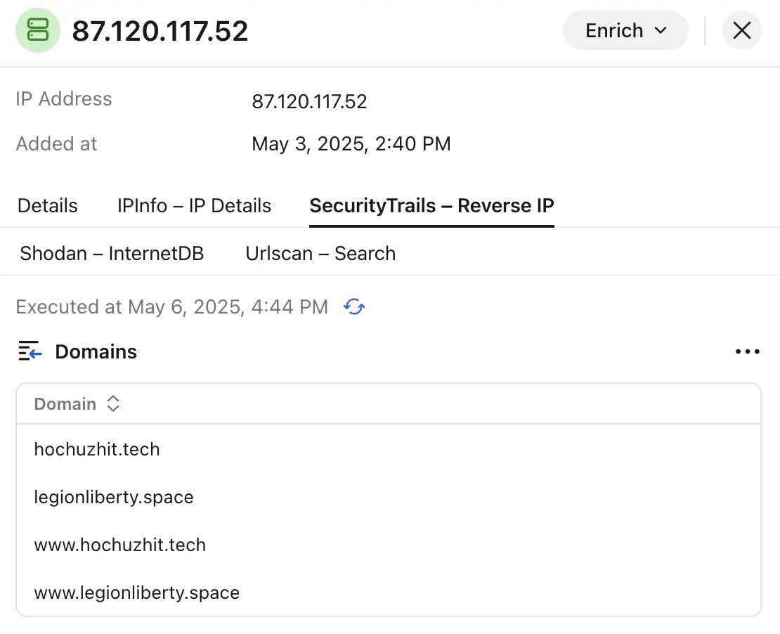 Malfors platform showing domains hosted on 87.120.117.52