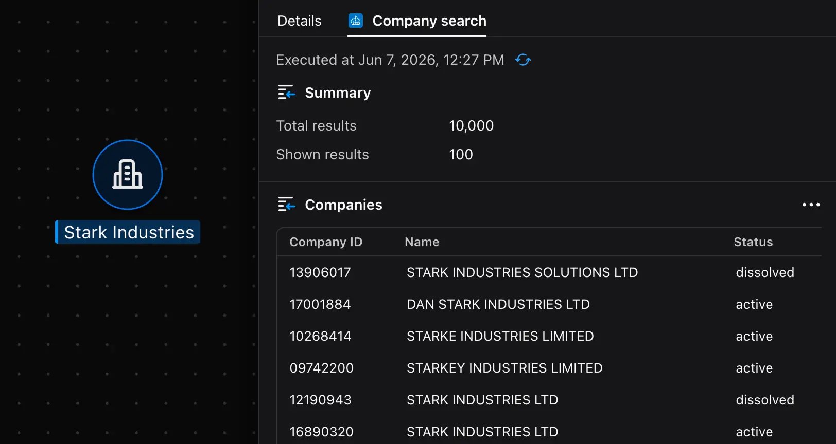 Malfors graph showing UK Companies House enrichment results for a company