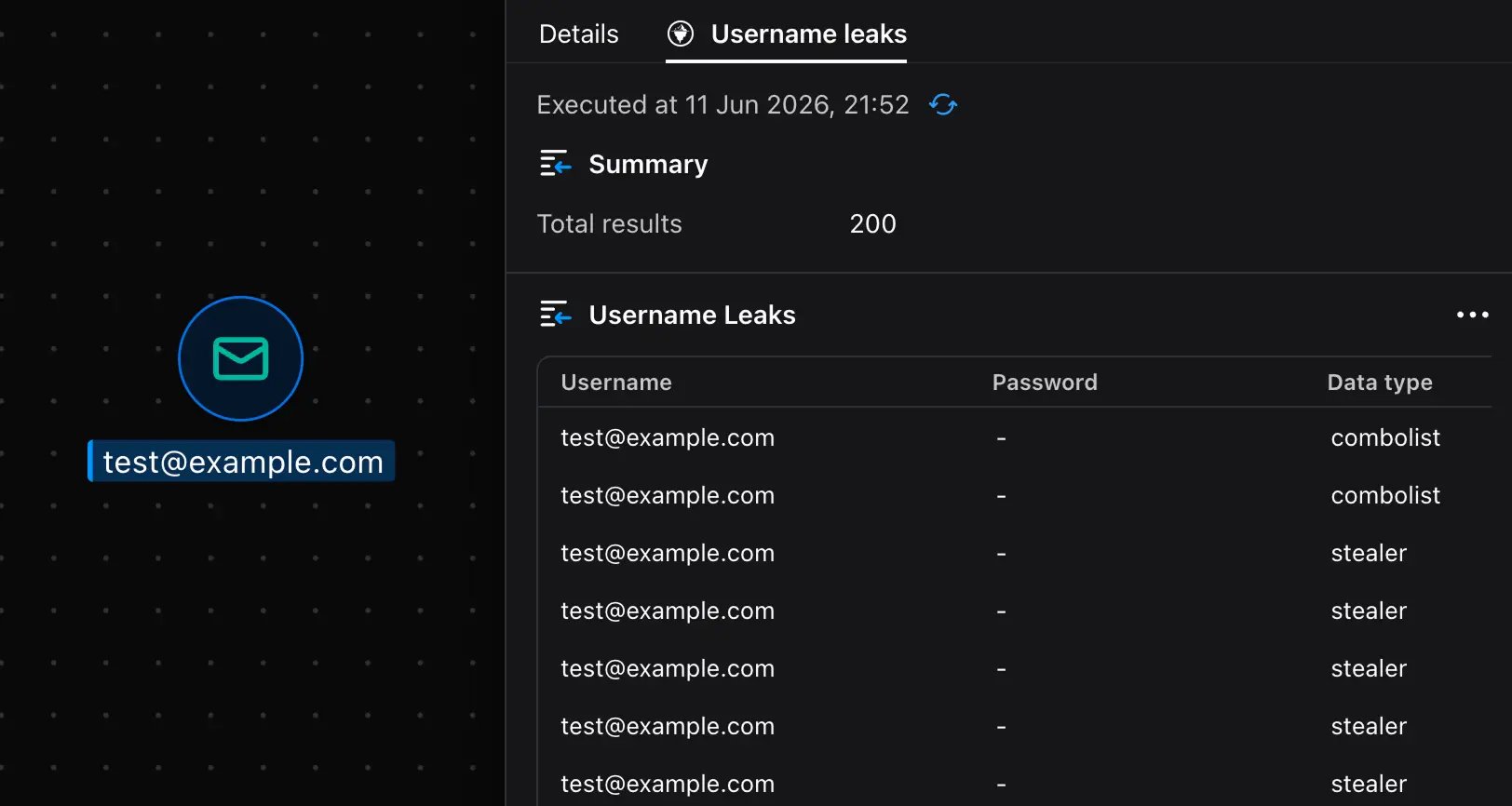 Malfors graph showing WhiteIntel stealer log and leak results for an identity entity